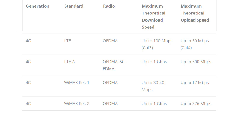 G 2G 3G 4G 5G Everything You Need To Know. – Deep Specs