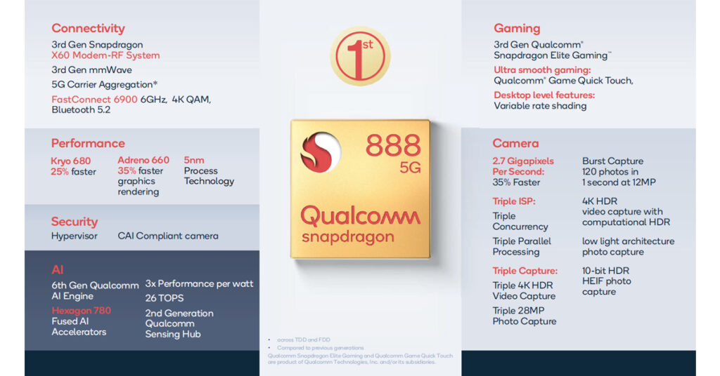 Qualcomm Snapdragon 888 Specs