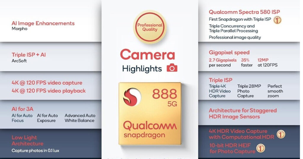 Qualcomm Snapdragon 888 Specs