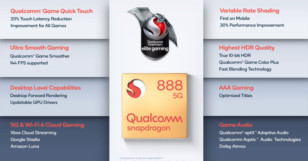 Qualcomm Snapdragon 888 Specs